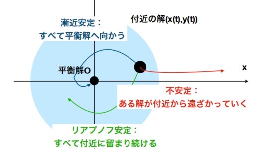 カオス理論 バタフライ エフェクトとは何か ローレンツ ア