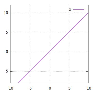 数学 科学における 線形 非線形 の違いを詳しく解説 趣味の大学数学