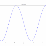 波の重ね合わせの原理はなぜ成り立つ？ 波動方程式入門