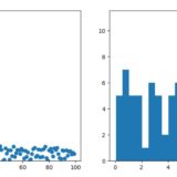 Pythonで統計量関数（平均、中央値、分散、相関係数）を作り、可視化しよう