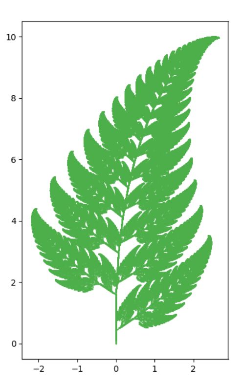 バーンスレイのシダ フラクタル をpythonで描いてみる 趣味の大学数学