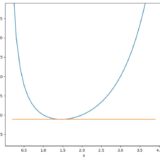 勾配降下法（Python）でガンマ関数の極小値を調べてみよう