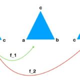 対称群の基礎：置換・互換の記法、符号、交代群を解説
