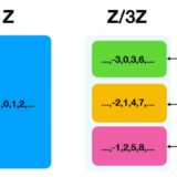 足し算 引き算より掛け算 割り算を優先するのはなぜか 趣味の大学数学