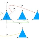 図形の対称性を記述する二面体群、多面体群、点群・結晶群について解説