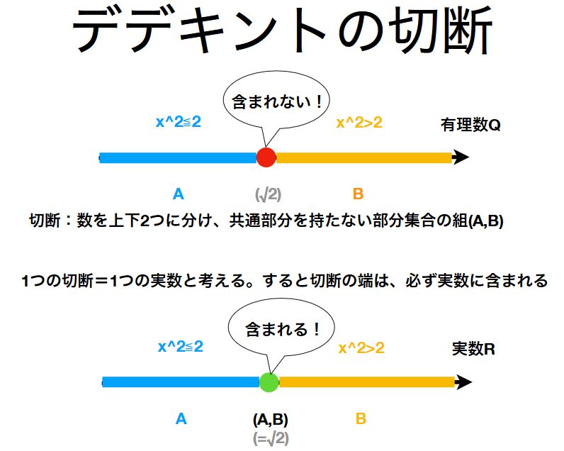 数を 作って みよう 近代数学と数概念の自由さについて Share Study