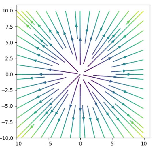 ベクトル値関数をベクトル場として描いてみよう：ヤコビ行列と線形近似
