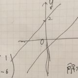 線形方程式と線形写像の像、次元とランクの関係