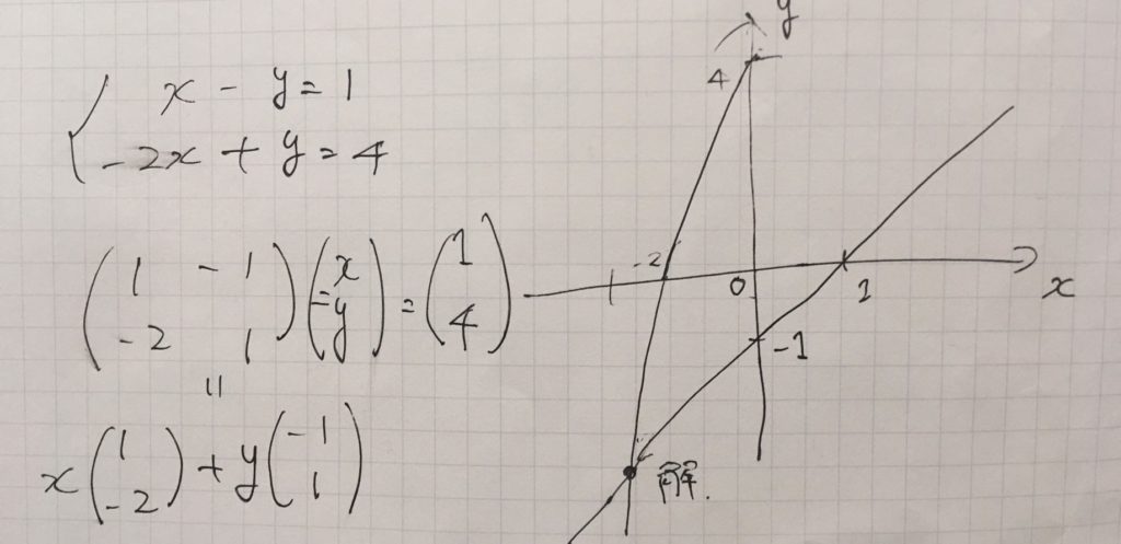 1次方程式を行列で解くメリット 方法 条件について 幾何学的に見る 趣味の大学数学