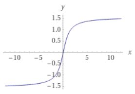 逆三角関数をなぜ学ぶか その微分と積分計算への応用 趣味の大学数学