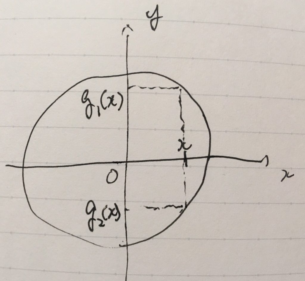 大学への数学 抽象的な関数 物理的な問題 2次曲線 - 参考