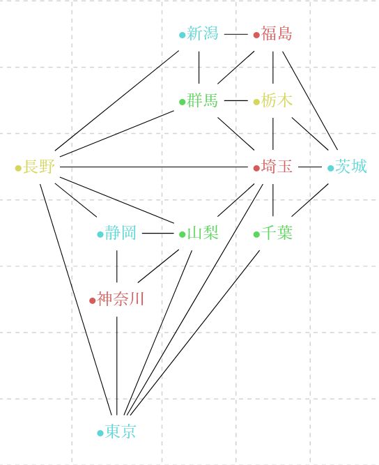 地図の塗り分け グラフの彩色問題 四色定理とは何か 趣味の大学数学