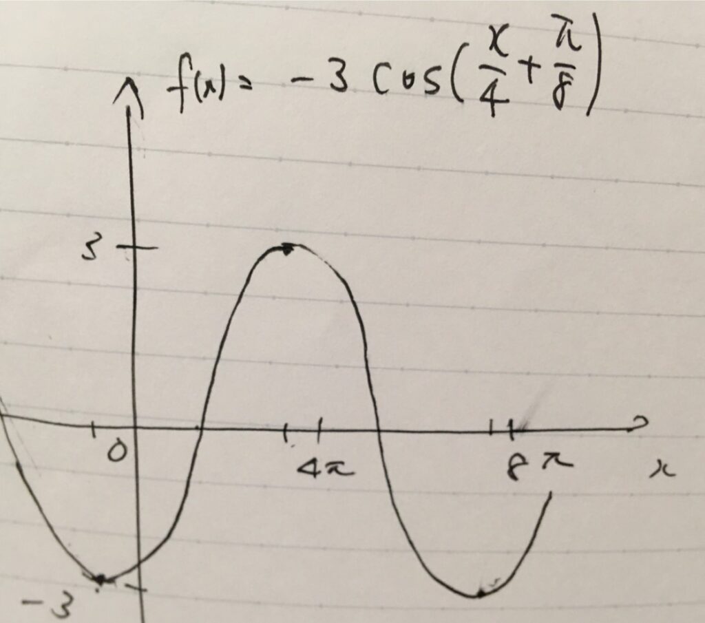 三角関数のグラフの意味 書き方 音の波を例に 趣味の大学数学