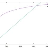 多項式・指数・対数関数の極限、増大のスピード比較