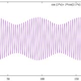 非同次の2階線形微分方程式の解き方、未定係数法：強制振動を例に