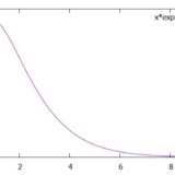 デルタ関数、超関数とは：ラプラス変換、微分方程式への応用