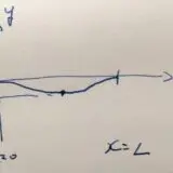 梁の変形：たわみ曲線・弾性曲線を微分方程式を解いて求める