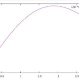 1次元のポアソン方程式の解き方：定数変化法