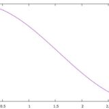 球面におけるラプラス方程式の解き方：変数分離法