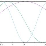 弦の基本振動とは：三角関数と波動方程式による説明