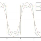 矩形波とは：フーリエ級数展開の求め方、ギブス現象、ライプニッツの級数