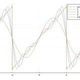 のこぎり波とは：フーリエ級数展開の求め方