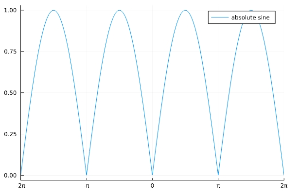 絶対サイン波|sin x|とは：フーリエ級数展開の求め方 | 趣味の大学数学