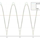絶対サイン波|sin x|とは：フーリエ級数展開の求め方