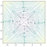 Julia（SymPy）でスカラー場・ベクトル場の線積分を計算する方法
