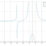 Julia（SymPy）で1変数関数を微分する方法（多項式、指数対数、三角関数）    