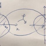 単位円盤を単位円盤に写す線形分数変換とは、例