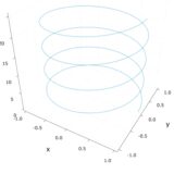 Julia（SymPy）でパラメータ付けられた曲線（平面、空間）を描く方法