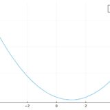 Julia（SymPy）で1変数関数の最大値最小値を求める方法