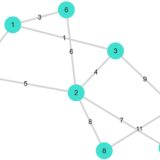 Julia（Graphs）でグラフ理論におけるグラフ作成、次数、隣接行列を求める方法