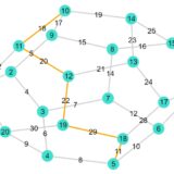 Julia（Graphs）で最短経路問題を解き、図示する方法