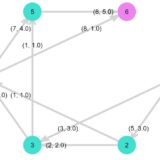 Julia（Graphs）で最大フロー問題を解き、図示する方法