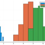 Juliaでデータのヒストグラム、箱ひげ図を描き、平均、中央値、分散を求める方法