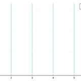 離散確率変数の平均（期待値）、分散の求め方：一様分布を例に