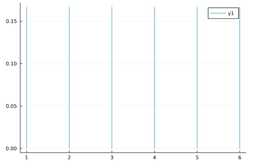 離散確率変数の平均（期待値）、分散の求め方：一様分布を例に