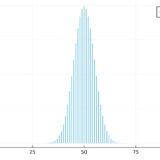ベルヌーイ分布、二項分布の平均値、分散の求め方