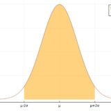 正規分布の1σ、2σ、3σ区間の確率の求め方：Juliaを利用して