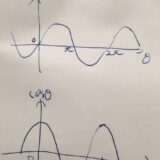 三角関数の性質（周期性、対称性、平行移動）の覚え方：グラフを描いて考える