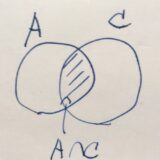論理と集合の対応関係：ベン図を超えた理解へ