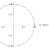 円周と直径の比が一定になるのはなぜか：円周率の三角関数による定義