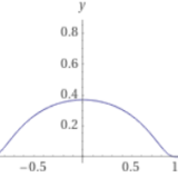 テスト関数C_c^∞、関数の台とは：簡単な例
